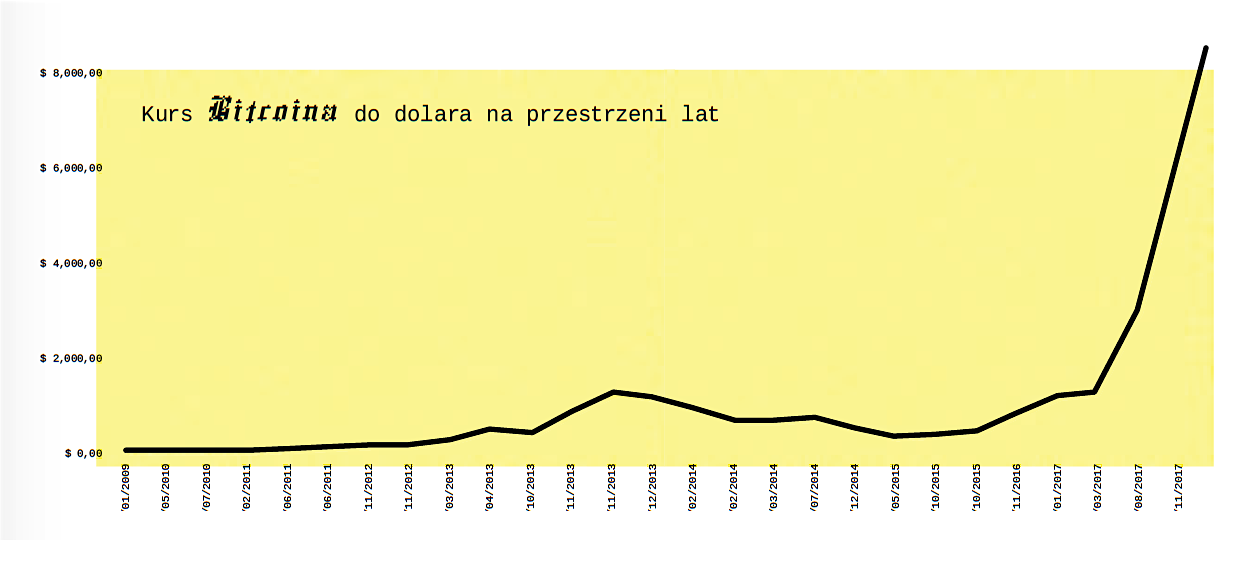 Read full story «Bitcoin i wszystko co chcielibyście o nim wiedzieć»