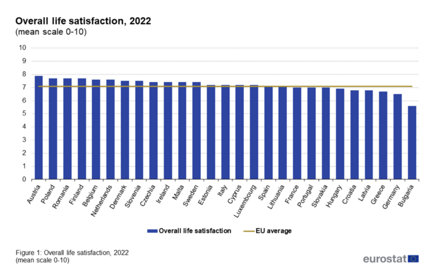 wyniki eurostat /fot. ec.europa.eu